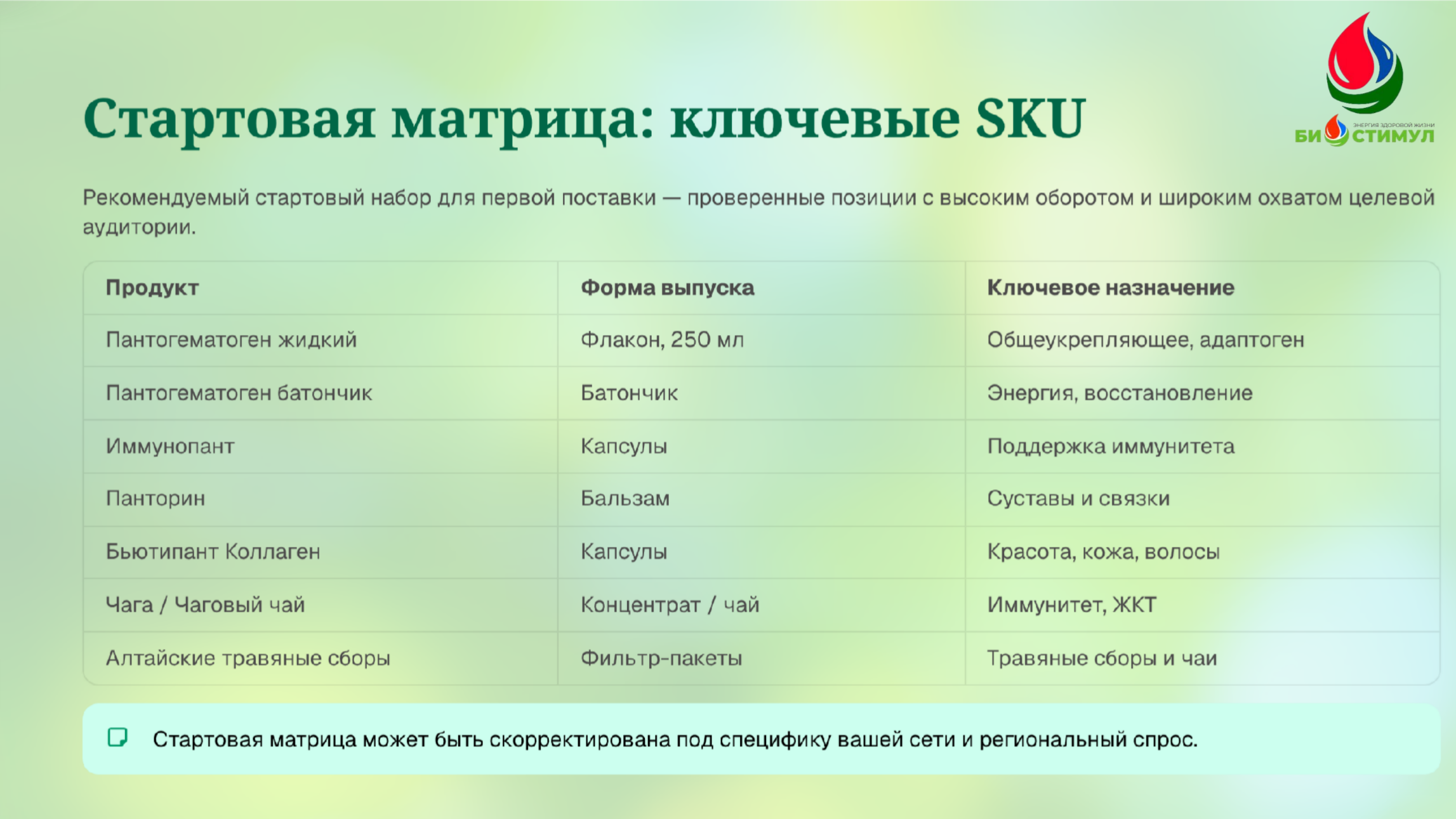 Слайд 5 (был 4)